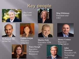Meg Whitman
President and
CEO
Mohamad Ali
MD&CSO
Ray Lane
chairman
Cathie Lesjak
Executive
VP&CFO
Martin Fink
Executive VP&
CTO
Henry Gomez
Executive
VP&CMCO
Tracy Keogh
Executive
VP,Human
Resources
John
Hinshaw
Executive VP,
Technology
and
 