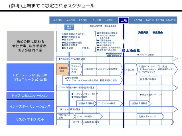 ファイナンシャル コミュニケーション サポートプログラム