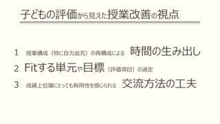 子どもの評価から見えた授業改善の視点
１ 授業構成（特に自力追究）の再構成による 時間の生み出し
２ Fitする単元や目標（評価項目）の選定
３ 成績上位層にとっても有用性を感じられる 交流方法の工夫
 