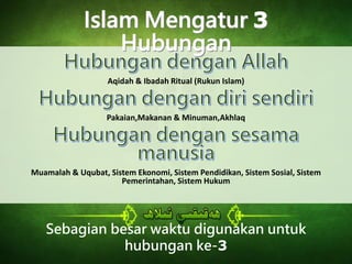Aqidah & Ibadah Ritual (Rukun Islam)
Pakaian,Makanan & Minuman,Akhlaq
Muamalah & Uqubat, Sistem Ekonomi, Sistem Pendidikan, Sistem Sosial, Sistem
Pemerintahan, Sistem Hukum
Sebagian besar waktu digunakan untuk
hubungan ke-3
 