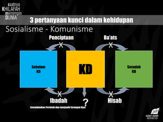 Sosialisme - Komunisme
?
KD
Sebelum
KD
Sesudah
KD
Ibadah
(menjalankan Perintah dan menjauhi larangan Nya)
X
Hisab
X
Penciptaan
X
Ba’ats
X
3 pertanyaan kunci dalam kehidupan
 