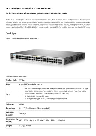 HP 2530-48G-PoE+ Switch - J9772A Datasheet
Aruba 2530 switch with 48 1GbE, power-over-Ethernet-plus ports
Aruba 2530 Series Gigabit Ethernet devices are enterprise class, fully managed, Layer 2 edge switches delivering cost
effective, reliable, and secure connectivity for business networks. Designed for entry level to midsize enterprise networks,
these Gigabit Ethernet switches deliver full Layer 2 capabilities with enhanced access security, traffic prioritization, IPv6 host
support, and optional PoE+. The 2530 48G PoE+ model has 48 x 10/100/1000 PoE enabled ports and four Gigabit SFP ports.
Quick Spec
Figure 1 shows the appearance of Aruba J9772A.
Table 1 shows the quick spec.
Product Code J9772A
Type Aruba 2530-48G-PoE+ Switch
Ports
• · 48 RJ-45 autosensing 10/100/1000 PoE+ ports (IEEE 802.3 Type 10BASE-T, IEEE 802.3u Type
100BASE-TX, IEEE 802.3ab Type 1000BASE-T, IEEE 802.3at PoE+); Media Type: Auto-MDIX;
Duplex: 10BASE-T/100BASE-TX: half or full; 1000BASE-T: full only
• · 4 fixed Gigabit Ethernet SFP ports
• · 1 Dual-personality (RJ-45 or USB micro-B) serial console port.
PoE power 382 W
Throughput Up to 77.3 million pps (64-byte packets)
Switching
capacity
104 Gb/s
Dimensions (W
x D x H)
44.3 x 32.26 x 4.45 cm (17.44 x 13.00 x 1.75 in) (1U height)
Weight 4.72 kg (10.4 lb)
 