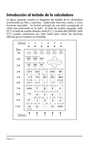 Página 1-5
Introducción al teclado de la calculadora
La figura siguiente muestra un diagrama del teclado de la calculadora
enumerando sus filas y columnas. Cada tecla tiene tres, cuatro, o cinco
funciones asociadas. La función principal de una tecla corresponde al
rótulo más prominente en la tecla. La tecla de cambio izquierdo, tecla
(9,1), la tecla de cambio derecho, tecla (9,1), y la tecla alfa (ALPHA), tecla
(7,1), pueden combinarse con otras teclas para activar las funciones
alternas que se muestran en el teclado.
Ch01_PreliminaresQS.fm Page 5 Monday, March 13, 2006 3:53 PM
 