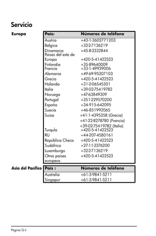 Página G-3
Servicio
Europa País: Números de teléfono
Austria +43-1-3602771203
Bélgica +32-2-7126219
Dinamarca +45-8-2332844
Países del este de
Europa +420-5-41422523
Finlandia +35-89640009
Francia +33-1-49939006
Alemania +49-69-95307103
Grecia +420-5-41422523
Holanda +31-2-06545301
Italia +39-02-75419782
Noruega +47-63849309
Portugal +351-229570200
España +34-915-642095
Suecia +46-851992065
Suiza +41-1-4395358 (Grecia)
+41-22-8278780 (Francia)
+39-02-75419782 (Italia)
TurquÌa +420-5-41422523
RU +44-207-4580161
República Checa +420-5-41422523
Sudáfrica +27-11-2376200
Luxemburgo +32-2-7126219
Otros países
europeos
+420-5-41422523
Asia del Pacífico País : Números de teléfono
Australia +61-3-9841-5211
Singapur +61-3-9841-5211
SG49_UM_Warranty_S.fm Page 3 Thursday, December 22, 2005 11:35 AM
 