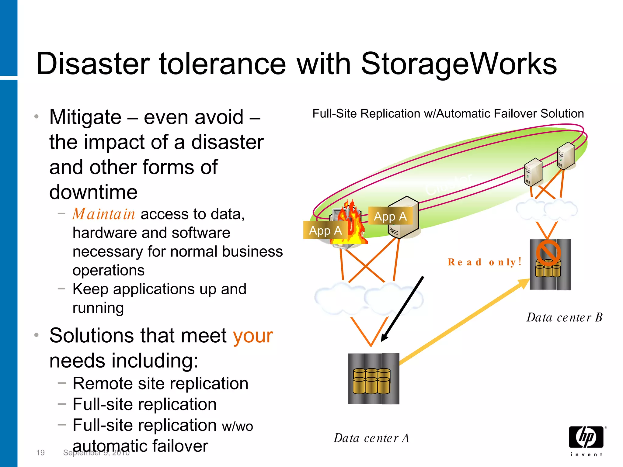Disaster tolerance   with StorageWorks Mitigate – even avoid – the impact of a disaster and other forms of downtime  Maintain  access to data, hardware and software necessary for normal business operations Keep applications up and running Solutions that meet  your  needs including: Remote site replication Full-site replication Full-site replication  w/wo  automatic failover September 9, 2010 Full-Site Replication w/Automatic Failover Solution Cluster SAN SAN Array-based replication Data center A Data center B Read only! Primary Secondary App A App A SAN SAN 