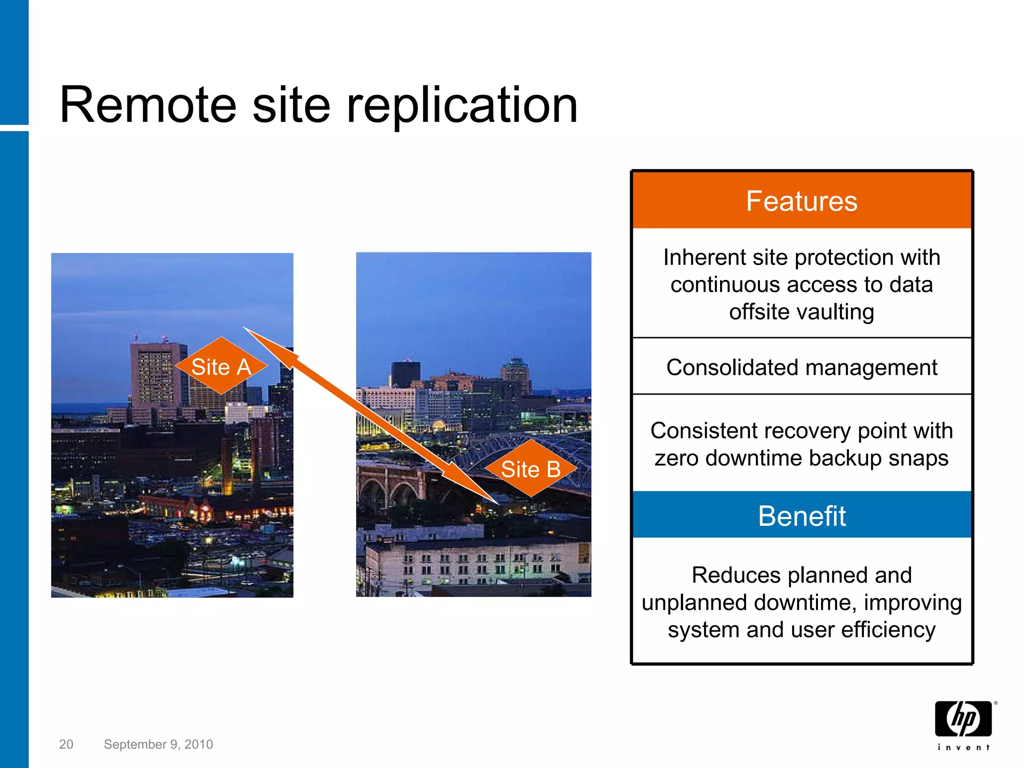 Remote site replication September 9, 2010 Site A Site B Features Inherent site protection with continuous access to data offsite vaulting Consolidated management Consistent recovery point with zero downtime backup snaps Benefit Reduces planned and unplanned downtime, improving system and user efficiency 