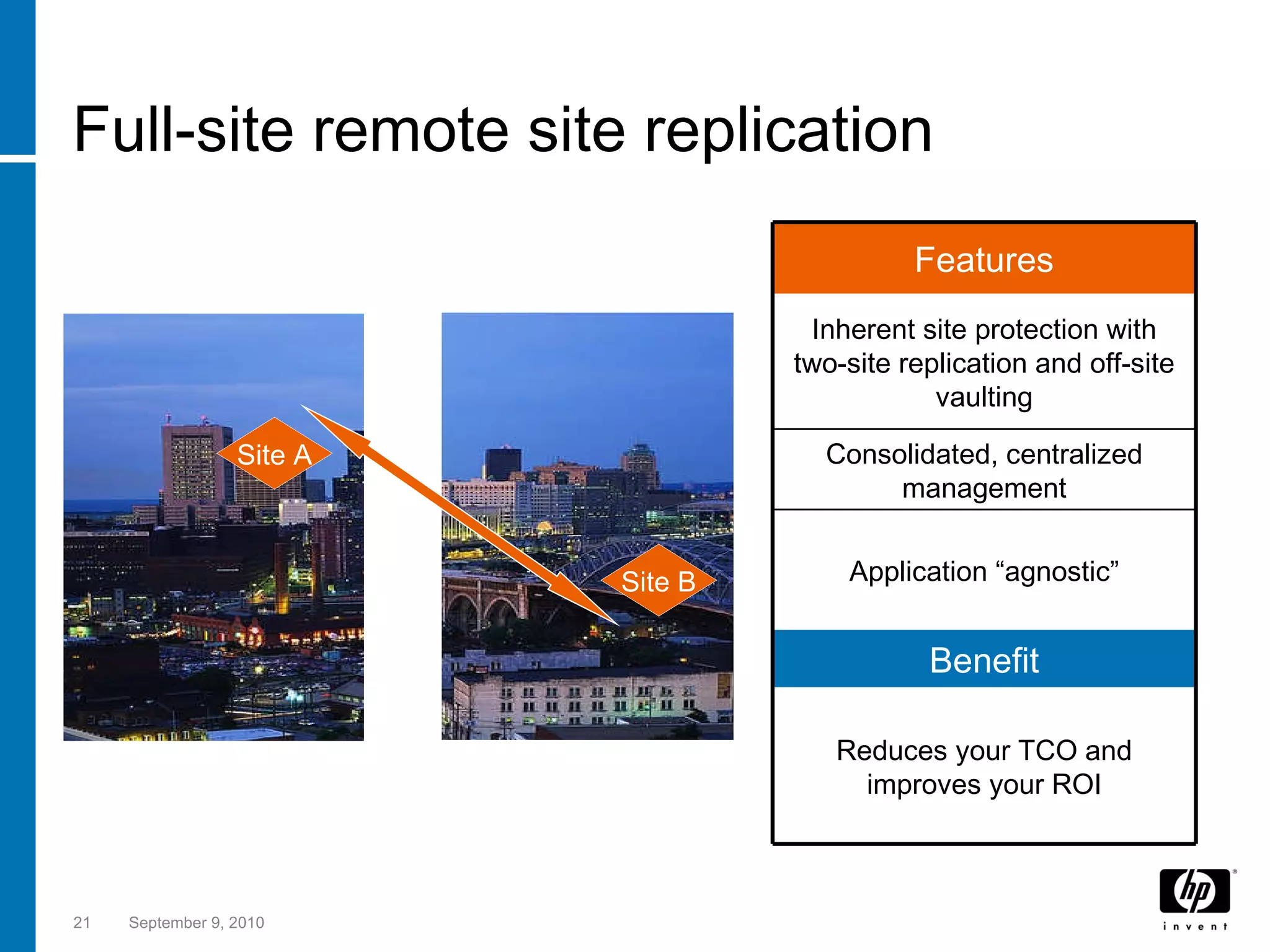 Full-site remote site replication September 9, 2010 Site A Site B Features Inherent site protection with two-site replication and off-site vaulting Consolidated, centralized management Application “agnostic” Benefit Reduces your TCO and improves your ROI 