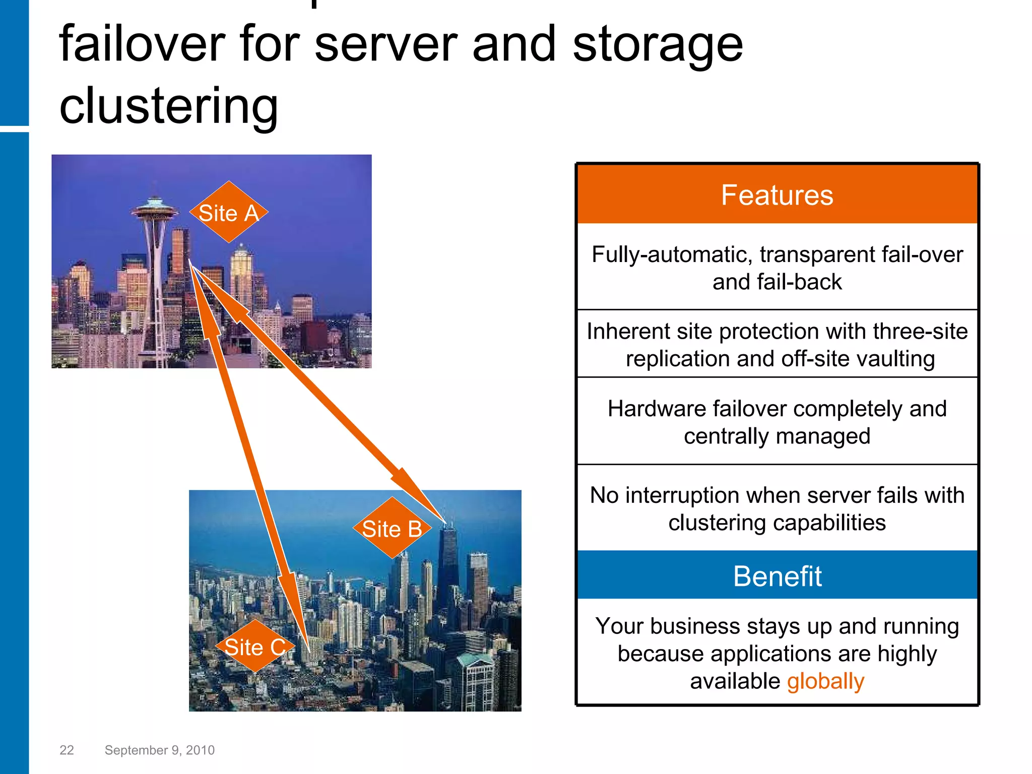 Full-Site replication  w/wo  automatic failover for server and storage clustering September 9, 2010 Site A Site B Site C Features Fully-automatic, transparent fail-over and fail-back Inherent site protection with three-site  replication and off-site vaulting Hardware failover completely and centrally managed No interruption when server fails with clustering capabilities Benefit Your business stays up and running because applications are highly available  globally 
