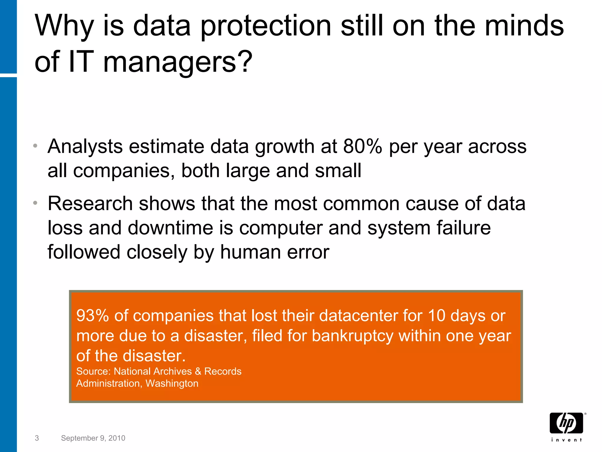 Why is data protection still on the minds of IT managers? Analysts estimate data growth at 80% per year across all companies, both large and small Research shows that the most common cause of data loss and downtime is computer and system failure followed closely by human error September 9, 2010 93% of companies that lost their datacenter for 10 days or more due to a disaster, filed for bankruptcy within one year  of the disaster. Source: National Archives & Records Administration, Washington 