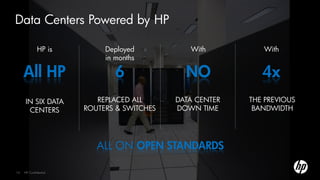 Data Centers Powered by HP

              HP is         Deployed           With          With
                            in months

     All HP                    6              NO             4x
     IN SIX DATA          REPLACED ALL      DATA CENTER   THE PREVIOUS
      CENTERS          ROUTERS & SWITCHES   DOWN TIME      BANDWIDTH




                          ALL ON OPEN STANDARDS

14   HP Confidential
 