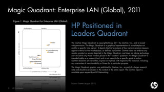 Magic Quadrant: Enterprise LAN (Global), 2011
     Figure 1. Magic Quadrant for Enterprise LAN (Global)

                                                            HP Positioned in
                                                            Leaders Quadrant
                                                            The Gartner Magic Quadrant is copyrighted Aug. 2011 by Gartner, Inc., and is reused
                                                            with permission. The Magic Quadrant is a graphical representation of a marketplace at
                                                            and for a specific time period. It depicts Gartner’s analysis of how certain vendors measure
                                                            against criteria for that marketplace, as defined by Gartner. Gartner does not endorse any
                                                            vendor, product or service depicted in the Magic Quadrant, and does not advise technology
                                                            users to select only those vendors placed in the “Leaders” quadrant. The Magic Quadrant is
                                                            intended solely as a research tool, and is not meant to be a specific guide to action.
                                                            Gartner disclaims all warranties, express or implied, with respect to this research, including
                                                            any warranties of merchantability or fitness for a particular purpose.

                                                            The Magic Quadrant graphic was published by Gartner, Inc., as part of a larger research
                                                            note and should be evaluated in the context of the entire report. The Gartner report is
                                                            available upon request from HP Networking.




                                                            Source: Gartner (August 2011)

5   HP Confidential
 