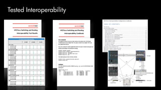 Tested Interoperability




7   HP Confidential
 