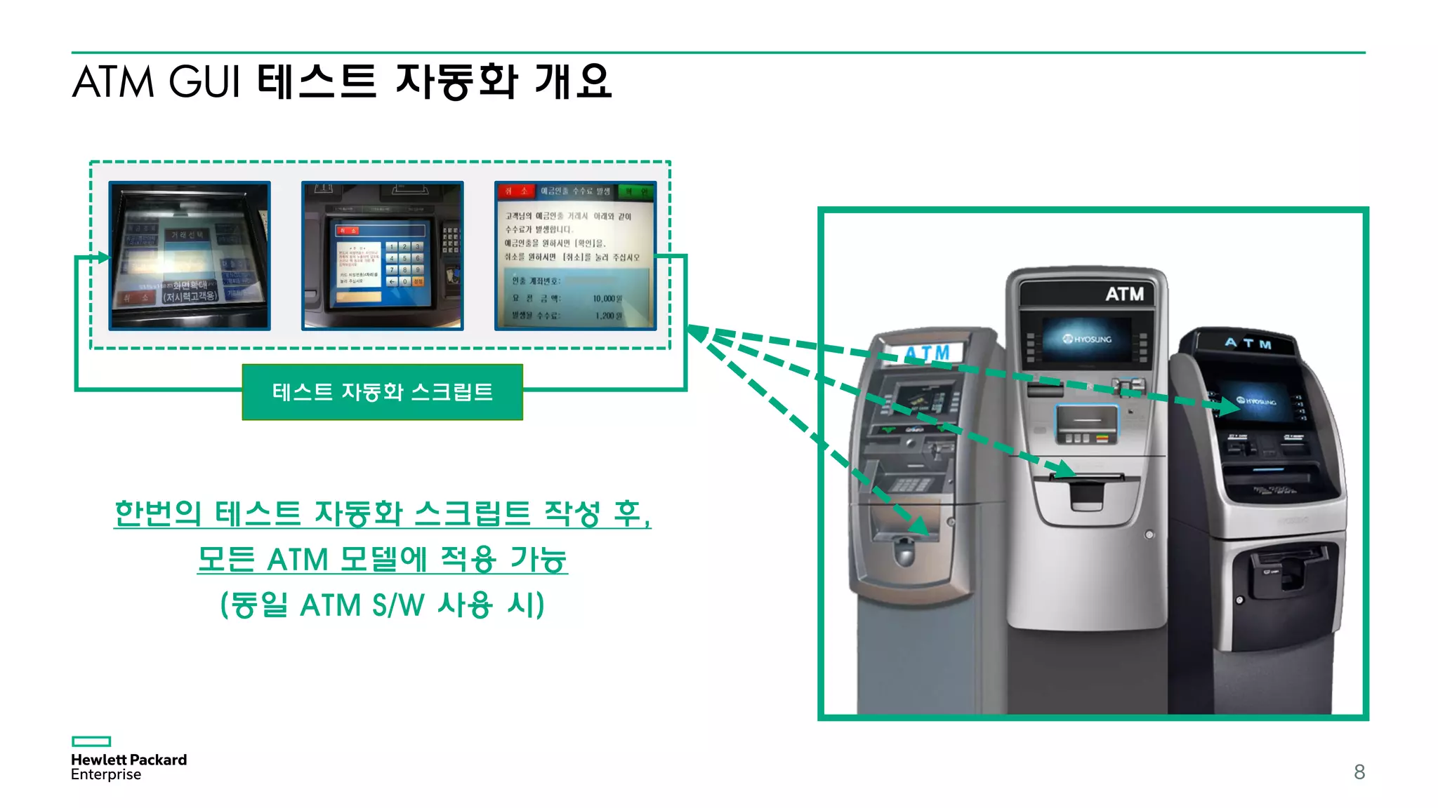 ATM GUI 테스트 자동화 개요
8
테스트 자동화 스크립트
한번의 테스트 자동화 스크립트 작성 후,
모든 ATM 모델에 적용 가능
(동일 ATM S/W 사용 시)
 