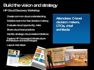 Build the vision and strategy HP Cloud Discovery Workshop Create common cloud understanding  Mobilize teams for fast decision-making Evaluate cloud opportunity, risks  Share cloud best practices  Identify strategic cloud related initiatives  Explore HP Converged Infrastructure Architecture and technologies  Layout next steps  Attendees: C-level decision makers, CTOs, chief architects 