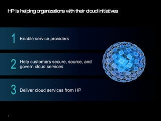 HP is helping organizations  with their cloud initiatives Enable service providers Help customers secure, source, and govern cloud services Deliver cloud services from HP 