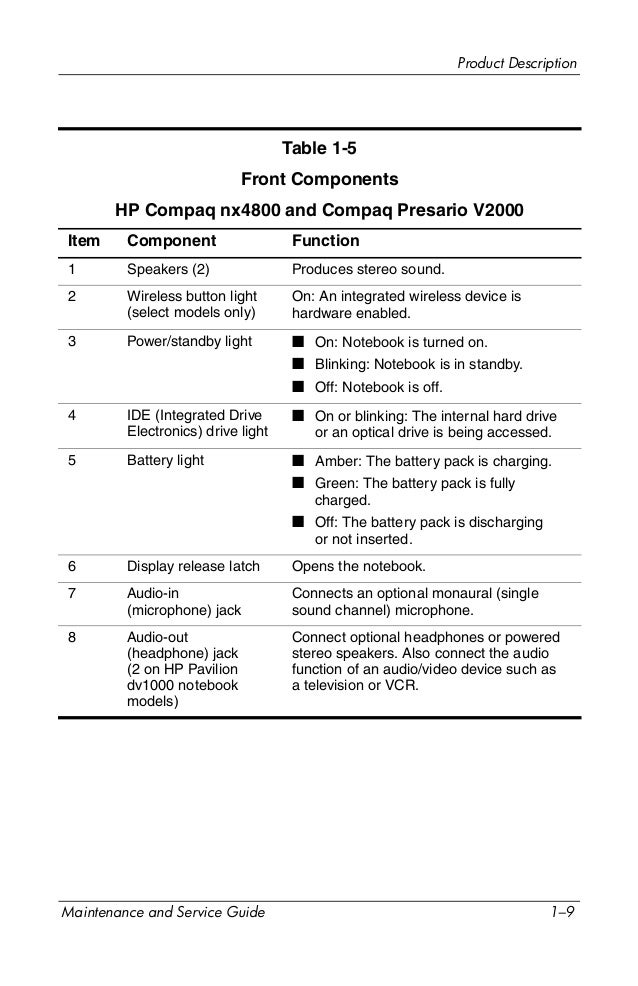 Hp pavilion dv1000 multimedia audio controller driver