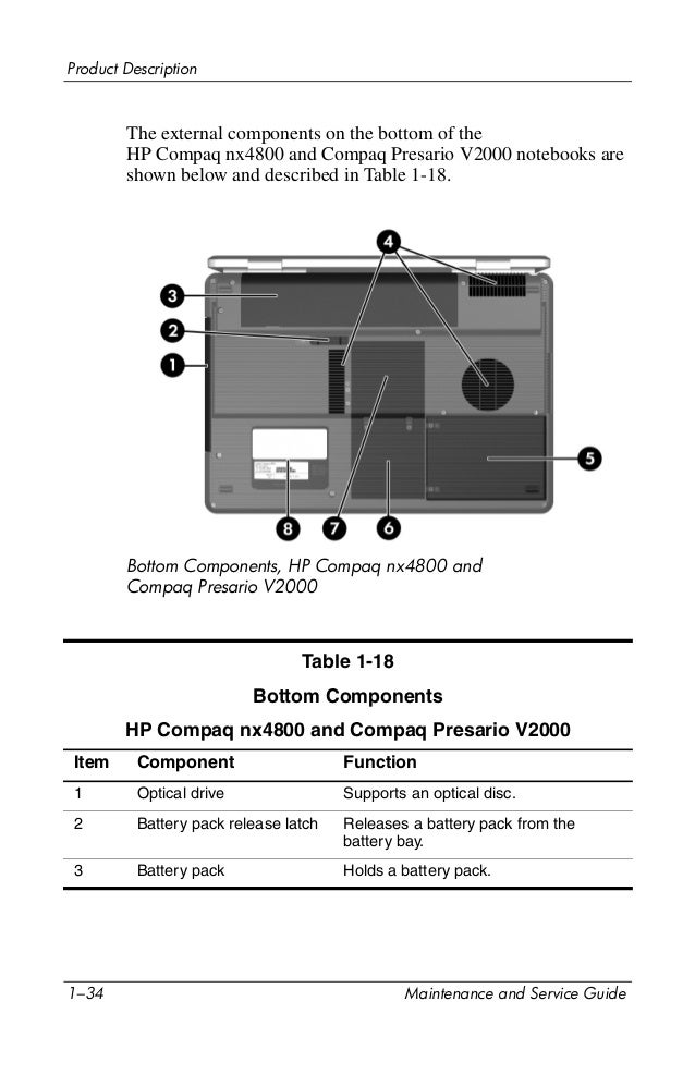 Compaq Presario V2000 Drivers Download