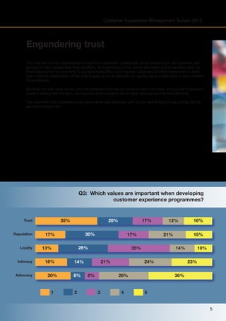Customer Experience Management Survey 2013

Engendering trust
The core function of a retail bank is to keep their customers’ money safe and to provide them with products and
services to help manage their financial affairs. As a byproduct of this, banks also retain a lot of sensitive data. For
these reasons it is not surprising to see trust ranked the most important value around which banks want to build
their customer relationships. When trust is gone, a run on deposits can quickly cause a retail bank to fail in extreme
circumstances.
But trust can take many forms. From the essential trust that my money is safe in the bank, to trust that if a problem
arises in dealing with the bank, my requests and complaints will be taken seriously and handled efficiently.
The value that most polarised survey respondents was advocacy, with 20 per cent ranking it a top priority, but 36
per cent ranking it last.

Q3: Which values are important when developing
customer experience programmes?

35%	

Trust

Reputation

Loyalty

Intimacy

Advocacy

20%
30%

17%

20%

1

17%

28%

13%
18%

17%

21%

8%

2

8%

14%
24%

28%

3

4

16%
15%

21%

35%

14%

12%

10%
23%

36%

5
5

 