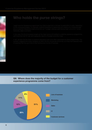 Customer Experience Management Survey 2013

Who holds the purse strings?
Large customer experience programmes may draw budget from a number of areas within a bank, depending
on the component project. For example, channel integration or deployment of a solution for monitoring data
about customer interactions might come from an IT budget, whereas staff training might come from human
resources, sales or product.
In any case, the line of business is seen as the major source of funding for customer experience programmes,
with more than half (51 per cent) saying the majority of budget came from here.
In Q4, we saw that the head of customer experience was most often responsible for these programmes. This
question suggests that these managers sit within the line of business structures, or if they have separate lines
of reporting that they get most of their funding from the line of business.

Q6: Where does the majority of the budget for a customer
experience programme come from?

8% 6%

Line of business

11%
Marketing

37%
51%

12%
19%
20%

Sales

IT

20%
Customer services

8

 