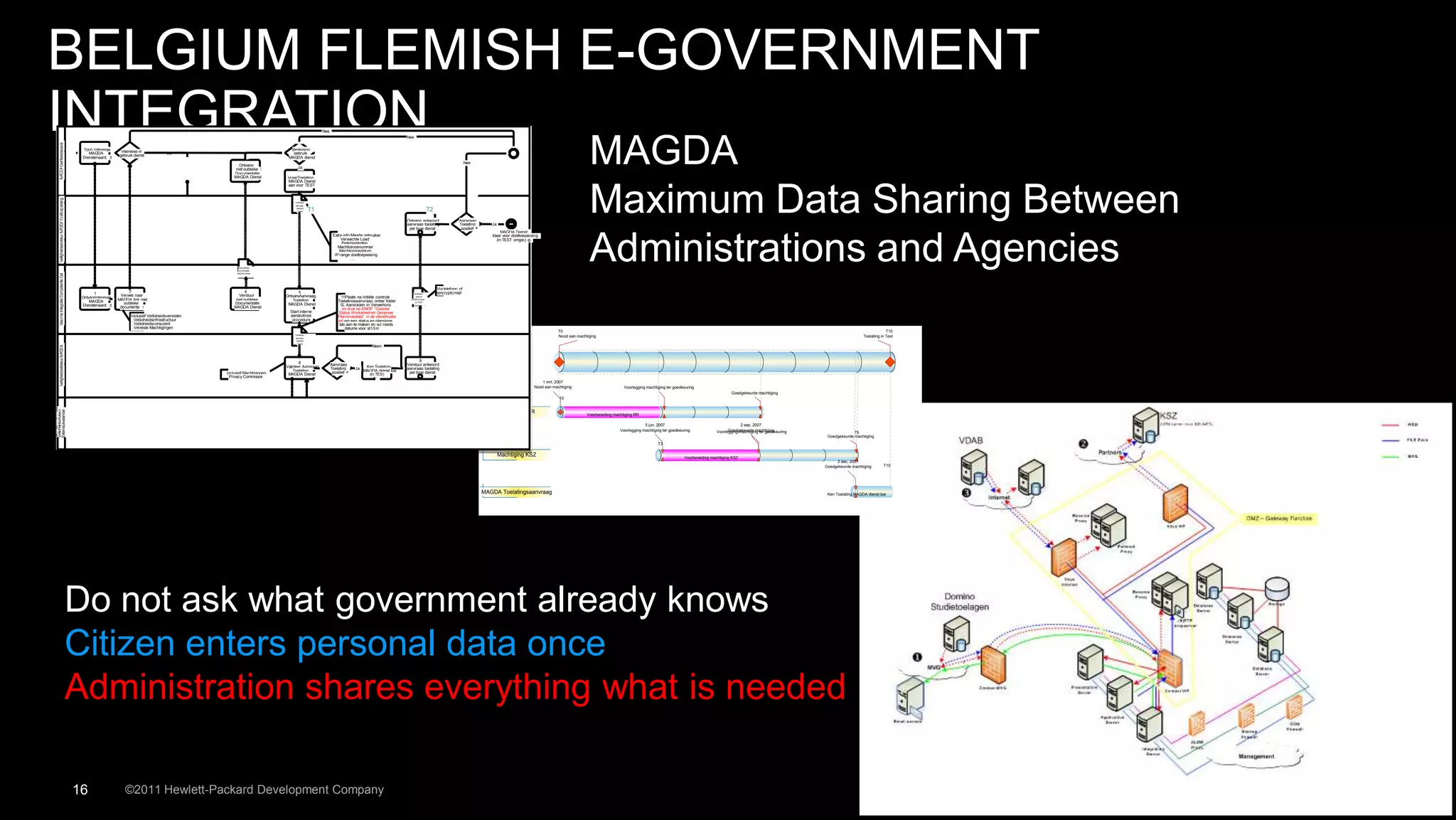 BELGIUM FLEMISH E-GOVERNMENT
INTEGRATION                                                                                                                                                       Nee




                                                                                                                                                                                                                                                                                                                         MAGDA
                                                                                                                                                                                                                 Nee
         AGeïnteresseerde




                                                Toon Interesse     Interesse in                                                               Beslissing
                                                   MAGDA          gebruik dienst            Ja                                                 gebruik
                                                Dienstenaanbod                                                                               MAGDA dienst
                                                                                                      Vraag                                                                                                                                                   Nee
                                                                                                   niet publieke          Ontvang                  Ja
                                                                                                                        niet publieke
      AGD




                                                                                                  Documentatie         Documentatie
                                                                                                  MAGDA Dienst         MAGDA Dienst         VraagToelating
     M




                                                                                                       aan
                                                                                                                                            MAGDA Dienst
                                                                                                                                            aan voor TEST




                                                                                                                                                                                                                                                                                                                         Maximum Data Sharing Between
                               oeltoepassing




                                                                                                                                                Toelatings
                                                                                                                                                 aanvraag
                                                                                                                                                  MAGDA
                                                                                                                                                  Dienst     T1                                                                       T2
     Veiligheidsadviseur MAGDAD




                                                                                                                                                                                                                 Ontvang antwoord                        Aanvraag
                                                                                                                                                                                                                 aanvraag toelating                      Toelating      Ja
                                                                                                                                                                                                                  per type dienst                         positief
                                                                                                                                                                                                                                                                              MAGDA Dienst




                                                                                                                                                                                                                                                                                                                         Administrations and Agencies
                                                                                                                                                                         Extra info Magda gebruiker                                                                     klaar voor doeltoepassing
                                                                                                                                                                              Verwachte Load                                                                               (in TEST omgeving
                                                                                                                                                                                                                                                                                          )
                                                                                                                                                                              Piekmomenten
                                                                                                                                                                            Machtigingsnummer
                                                                                                                                                                             Machtigingsdatum
                                                                                                                                                                          IP range doeltoepassing
                                                                                                                                                                                    ….

                                                                                                                         Niet publieke
                                                                                                                        Documentatie
                                                                                                                        MAGDA Dienst
    VlaamseIntegratieCompetentie Cel




                                                                                                                                                                                                                                           Via telefoon of
                                                      1                2                                3                    4                    5                                                                 Parameters             (encrypted) mail
                                                Ontvang
                                                      Interesse    Verwijs naar                  Ontvang vraag
                                                                                                         aan              Verstuur          Ontvang
                                                                                                                                                  Aanvraag                    !!!Plaats na initiële controle          gebruik

                                                    MAGDA         MAGDA link met                   niet publieke        niet publieke          Toelating                    Toelatingsaanvraag onder folder        MAGDA Dienst


                                                Dienstenaanbod       publieke                     Documentatie         Documentatie          MAGDA Dienst                     02 Aanvragen in Verwerking
                                                                                                                                                                                .
                                                                                                                                                                                                                     (in TEST
                                                                                                                                                                                                                     Omgeving     )
                                                                   documentatie                   MAGDA Dienst         MAGDA Dienst                                            en druk op KNOP “Copieer
                                                                                                                                              Start interne                 Status Worksheet en Genereer
                                                                        Inclusief Veiligheidsvereisten zoals
                                                                                                     :                                        aansluitings                  Planningsdata” in de identificatie
                                                                         . Veiligheidsinfrastructuur                                           procedure                    tabom een status en plannings
                                                                         . Veiligheidsconsulent                                                                              tab aan te maken en vul reeds
                                                                         . Vereiste Machtigingen                                                                                 datums voor stap in
                                                                                                                                                                                                 1-5
                                                                                                                                                                                                                                                                                                          T0 1 mrt, 2007                                                                                                                                 1 jan, 2008T10
                                                                                                                                                Toelatings
                                                                                                                                                 aanvraag
                                                                                                                                                                                                                                                                                                          Nood aan machtiging                                                                                                                          Toelating in Test
                                                                                                                                                 MAGDA
                                                                                                                                                  Dienst
                                                                                                                                                                                                Neen
     Veiligheidsadviseur MAGDA




                                                                                                                                                   6                                           7                        8
                                                                                                                                            Valideer Aanvraag           Aanvraag          Ken Toelating          Verstuur antwoord
                                                                                                                                                Toelating               Toelating     Ja MAGDA dienst toe        aanvraag toelating
                                                                                                                   Inclusief Machtigingen    MAGDA Dienst                positief          (in TEST
                                                                                                                                                                                                  )               per type dienst
                                                                                                                    Privacy Commissie                                                          +
                                                                                                                                                                                                                                                                                                  1 mrt, 2007                                           5 jun, 2007
                                                                                                                                                                                                                                                                                              Nood aan machtiging                          Voorlegging machtiging ter goedkeuring                       2 sep, 2007
                                                                                                                                                                                                                                                                                                                                                                                                   Goedgekeurde machtiging
                                                                                                                                                                                                                                                                                                          T0

                                                                                                                                                                                                                                                                                                                         3 mrt, 2007 - 30 mei, 2007
Veiligheidsadviseur
ExterneLeverancier




                                                                                                                                                                                                                                                                             Machtiging RR                              Voorbereiding machtiging RR

                                                                                                                                                                                                                                                                                                                                                      5 jun, 2007                                       2 sep, 2007
                                                                                                                                                                                                                                                                                                                                                                                                        2 sep, 2007
                                                                                                                                            Valideer Aanvraag
                                                                                                                                             Toelating Dienst                                                                                                                                                                            Voorlegging machtiging ter goedkeuring                  Goedgekeurde machtiging
                                                                                                                                                                                                                                                                                                                                                                                           Voorlegging machtiging ter goedkeuring         2 dec, 2007
                                                                                                                                                                                                                                                                                                                                                                                                                                                  T9
                                                                                                                                                                                                                                                                                                                                                                                                                                     Goedgekeurde machtiging
                                                                                                                                                                                                                                                                                                                                                             T3

                                                                                                                                                                                                                                                                                                                                                                            3 jun, 2007 - 31 aug, 2007
                                                                                                                                                                                                                                                                             Machtiging KSZ                                                                                Voorbereiding machtiging KSZ
                                                                                                                                                                                                                                                                                                                                                                                                                                         2 dec, 2007
                                                                                                                                                                                                                                                                                                                                                                                                                                    Goedgekeurde machtiging       T10




                                                                                                                                                                                                                                                                                                                                                                                                                                       29 nov, 2007 - 1 dec, 2007
                                                                                                                                                                                                                                                                     MAGDA Toelatingsaanvraag                                                                                                                                        Ken Toelating MAGDA dienst toe




                                               Do not ask what government already knows
                                               Citizen enters personal data once
                                               Administration shares everything what is needed

                                               16                    ©2011 Hewlett-Packard Development Company
 