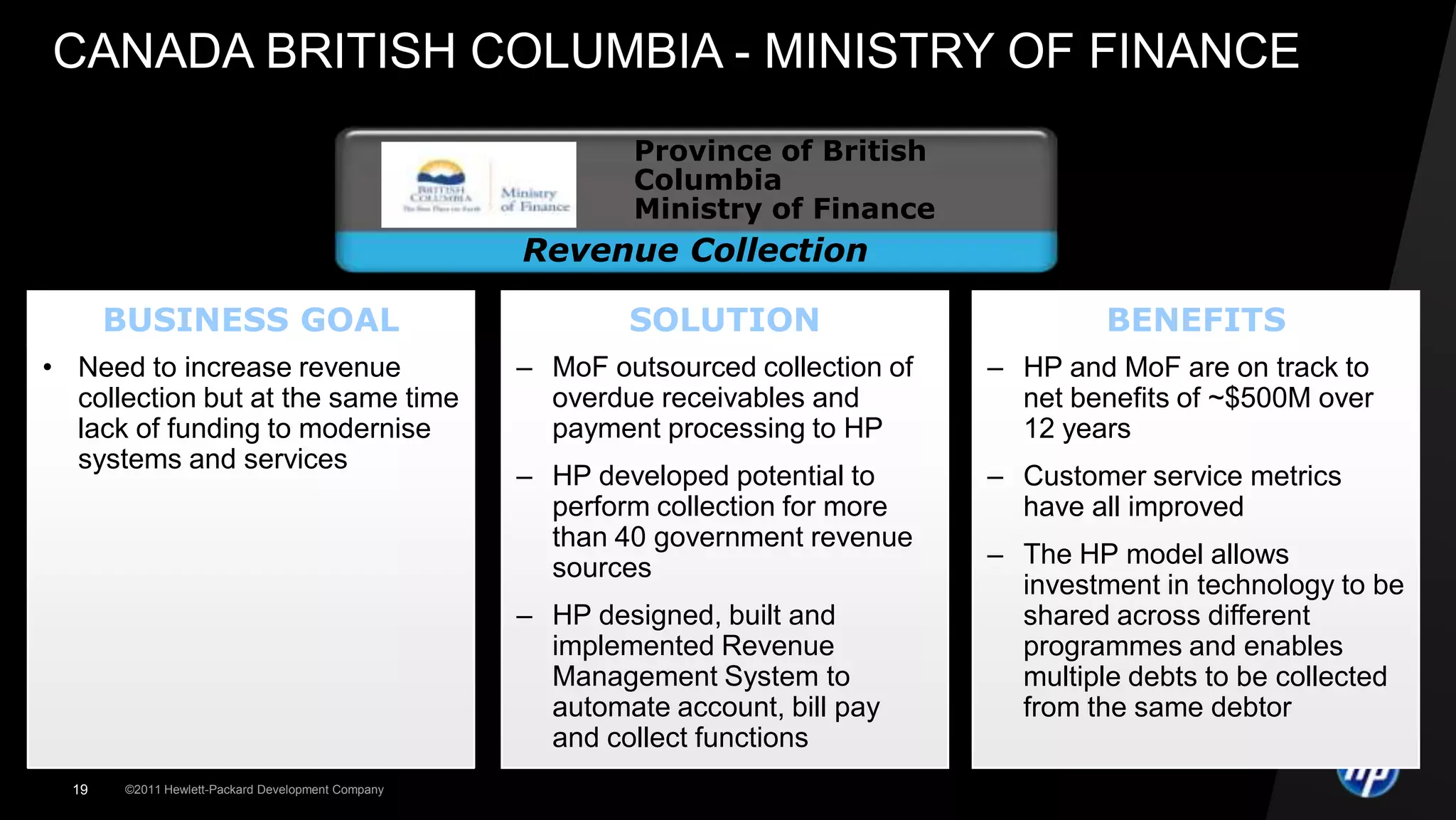 CANADA BRITISH COLUMBIA - MINISTRY OF FINANCE
                                                             Province of British
                                                             Columbia
                                                             Ministry of Finance
                                                    Revenue Collection

       BUSINESS GOAL                                        SOLUTION                          BENEFITS
• Need to increase revenue                          – MoF outsourced collection of   – HP and MoF are on track to
  collection but at the same time                     overdue receivables and          net benefits of ~$500M over
  lack of funding to modernise                        payment processing to HP         12 years
  systems and services
                                                    – HP developed potential to      – Customer service metrics
                                                      perform collection for more      have all improved
                                                      than 40 government revenue
                                                      sources                        – The HP model allows
                                                                                       investment in technology to be
                                                    – HP designed, built and           shared across different
                                                      implemented Revenue              programmes and enables
                                                      Management System to             multiple debts to be collected
                                                      automate account, bill pay       from the same debtor
                                                      and collect functions
  19    ©2011 Hewlett-Packard Development Company
 