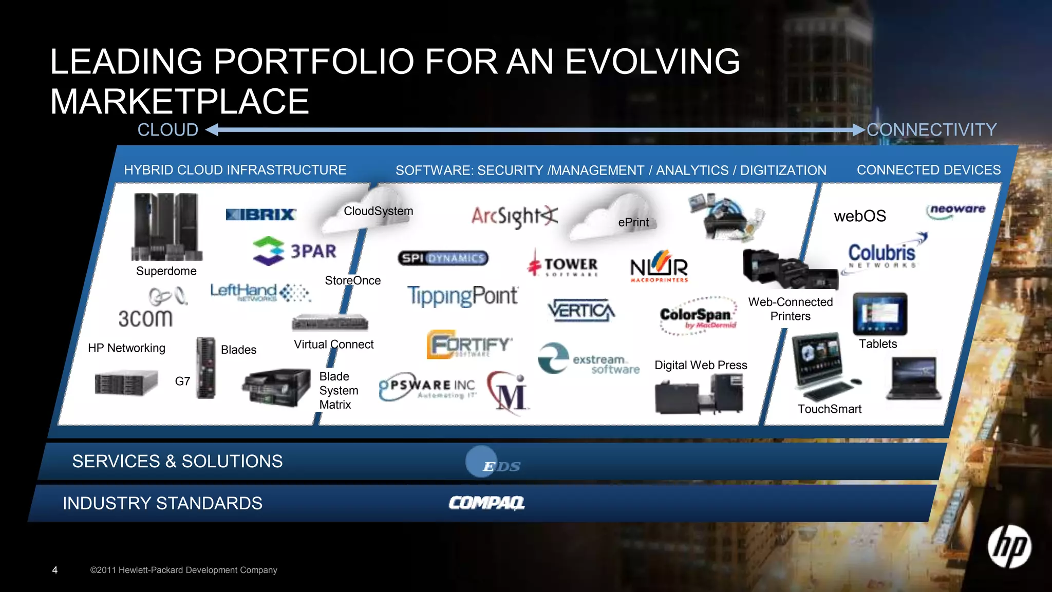 LEADING PORTFOLIO FOR AN EVOLVING
MARKETPLACE
                CLOUD                                                                                                                               CONNECTIVITY

             HYBRID CLOUD INFRASTRUCTURE                            SOFTWARE: SECURITY /MANAGEMENT / ANALYTICS / DIGITIZATION                     CONNECTED DEVICES


                                                           CloudSystem
                                                                                                   ePrint                                       webOS


                Superdome
                                                       StoreOnce
                                                                                               1
                                                                                                                                Web-Connected
                                                                                                                                   Printers

      HP Networking               Blades          Virtual Connect                                                                                 Tablets
                                                                                                            Digital Web Press
                        G7                            Blade
                                                      System
                                                      Matrix                                                                           TouchSmart



    SERVICES & SOLUTIONS

    INDUSTRY STANDARDS


4     ©2011 Hewlett-Packard Development Company
 
