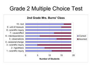 Grade 2 Multiple Choice Test 