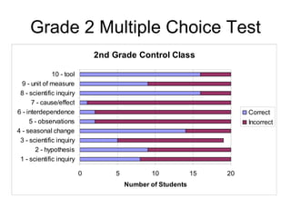 Grade 2 Multiple Choice Test 