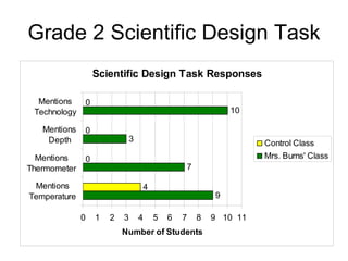 Grade 2 Scientific Design Task 