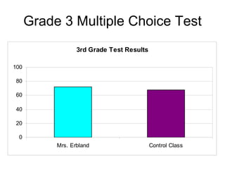 Grade 3 Multiple Choice Test 