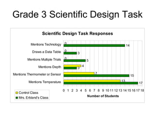 Grade 3 Scientific Design Task 