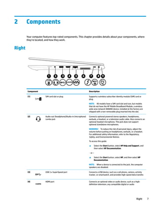 Comprehensive Guide to Computer Components and Their Functions | PDF