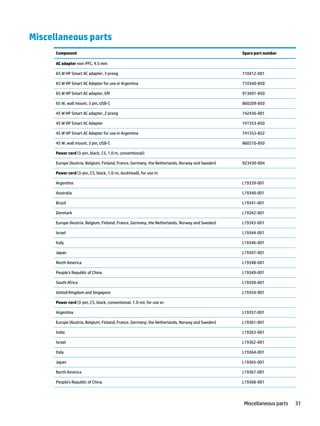 Comprehensive Guide to Computer Components and Their Functions | PDF