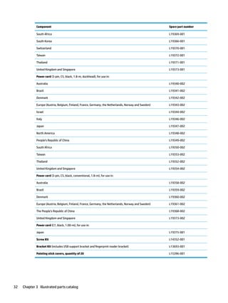 Comprehensive Guide to Computer Components and Their Functions | PDF