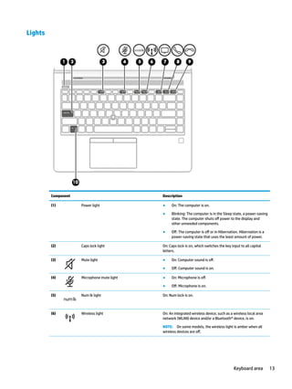 Comprehensive Guide to Computer Components and Their Functions | PDF