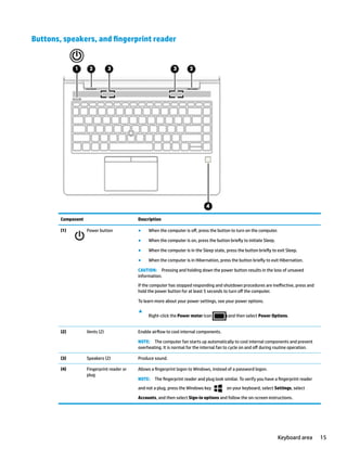 Comprehensive Guide to Computer Components and Their Functions | PDF