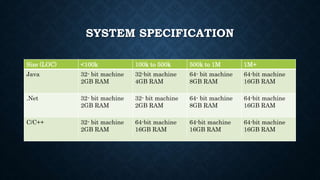 SYSTEM SPECIFICATION
Size (LOC) <100k 100k to 500k 500k to 1M 1M+
Java 32- bit machine
2GB RAM
32-bit machine
4GB RAM
64- bit machine
8GB RAM
64-bit machine
16GB RAM
.Net 32- bit machine
2GB RAM
32- bit machine
2GB RAM
64- bit machine
8GB RAM
64-bit machine
16GB RAM
C/C++ 32- bit machine
2GB RAM
64-bit machine
16GB RAM
64-bit machine
16GB RAM
64-bit machine
16GB RAM
 