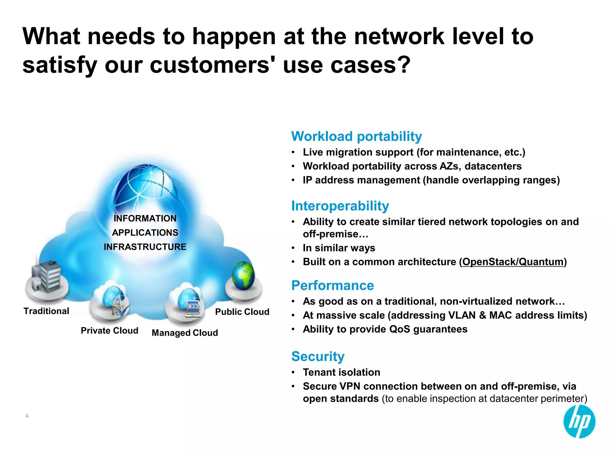 What needs to happen at the network level to
satisfy our customers' use cases?

                                                         Workload portability
                                                         • Live migration support (for maintenance, etc.)
                                                         • Workload portability across AZs, datacenters
                                                         • IP address management (handle overlapping ranges)

                                                         Interoperability
                     INFORMATION                         • Ability to create similar tiered network topologies on and
                     APPLICATIONS                          off-premise…
                   INFRASTRUCTURE                        • In similar ways
                                                         • Built on a common architecture (OpenStack/Quantum)

                                                         Performance
                                                         • As good as on a traditional, non-virtualized network…
Traditional                               Public Cloud   • At massive scale (addressing VLAN & MAC address limits)
              Private Cloud   Managed Cloud              • Ability to provide QoS guarantees

                                                         Security
                                                         • Tenant isolation
                                                         • Secure VPN connection between on and off-premise, via
                                                           open standards (to enable inspection at datacenter perimeter)
4
 