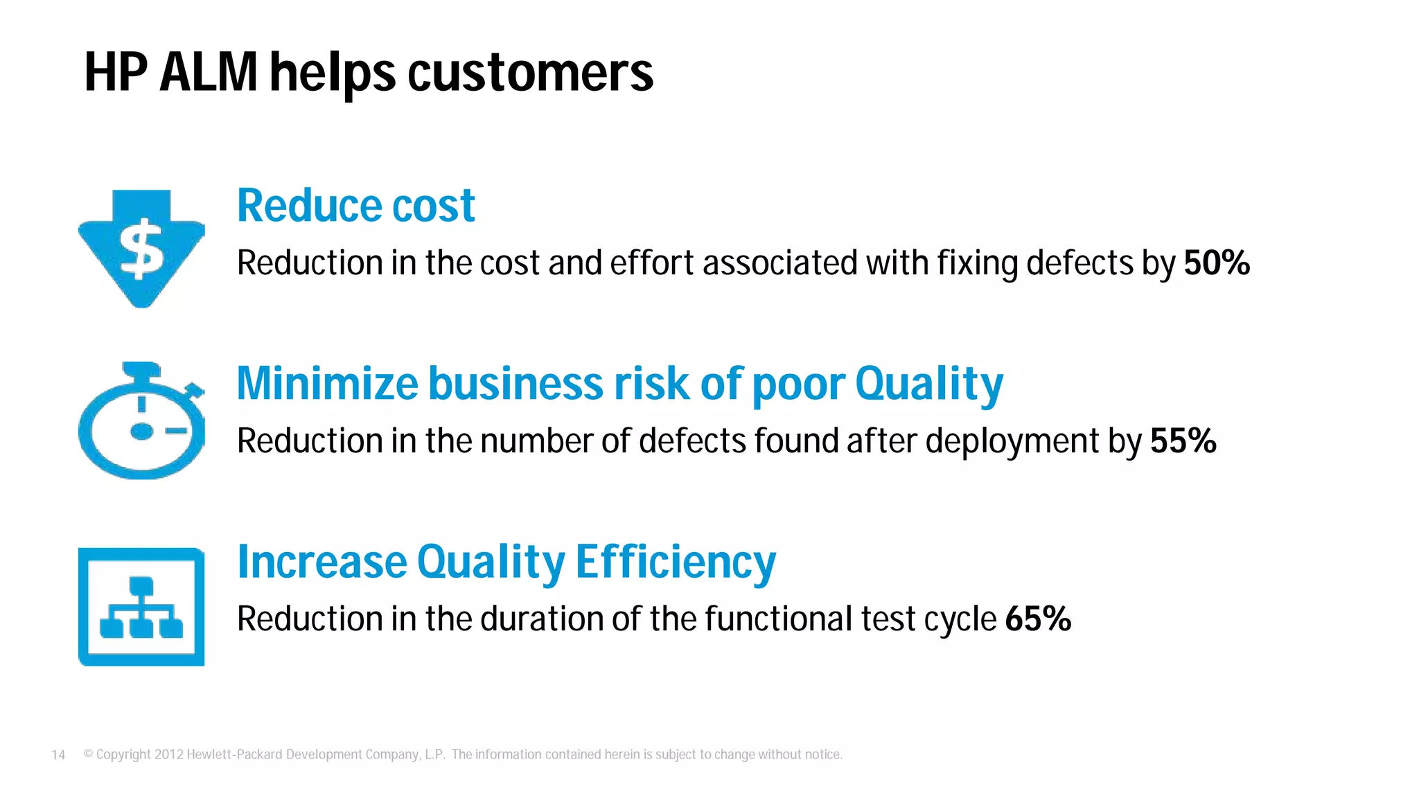 © Copyright 2012 Hewlett-Packard Development Company, L.P. The information contained herein is subject to change without notice.14
HP ALM helps customers
Reduce cost
Reduction in the cost and effort associated with fixing defects by 50%
Minimize business risk of poor Quality
Reduction in the number of defects found after deployment by 55%
Increase Quality Efficiency
Reduction in the duration of the functional test cycle 65%
 