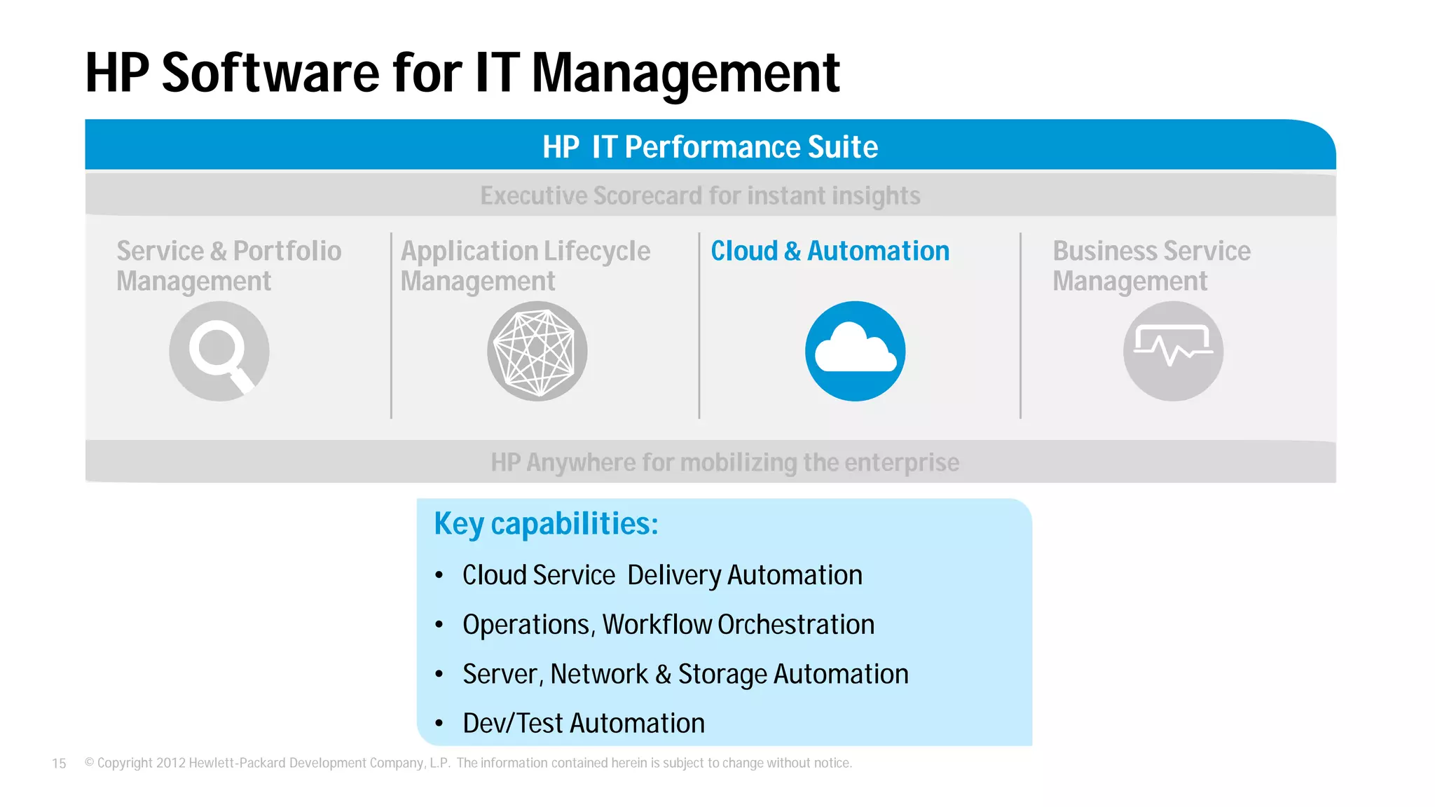 © Copyright 2012 Hewlett-Packard Development Company, L.P. The information contained herein is subject to change without notice.15
HP Software for IT Management
HP IT Performance Suite
Key capabilities:
• Cloud Service Delivery Automation
• Operations, Workflow Orchestration
• Server, Network & Storage Automation
• Dev/Test Automation
Service & Portfolio
Management
Cloud & Automation
HP Anywhere for mobilizing the enterprise
Executive Scorecard for instant insights
Business Service
Management
Application Lifecycle
Management
 