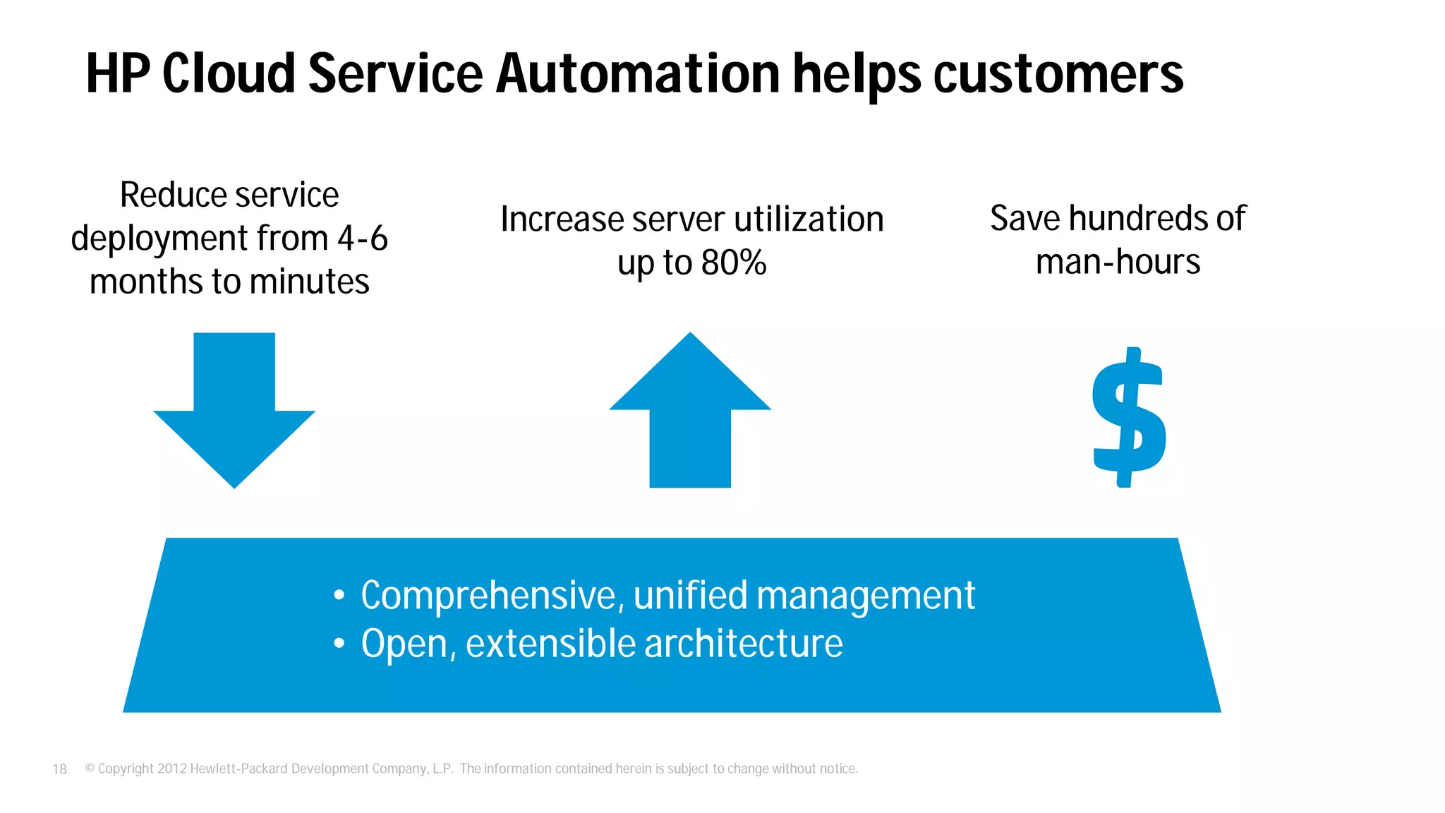 © Copyright 2012 Hewlett-Packard Development Company, L.P. The information contained herein is subject to change without notice.18
HP Cloud Service Automation helps customers
Reduce service
deployment from 4-6
months to minutes
Increase server utilization
up to 80%
Save hundreds of
man-hours
• Comprehensive, unified management
• Open, extensible architecture
 