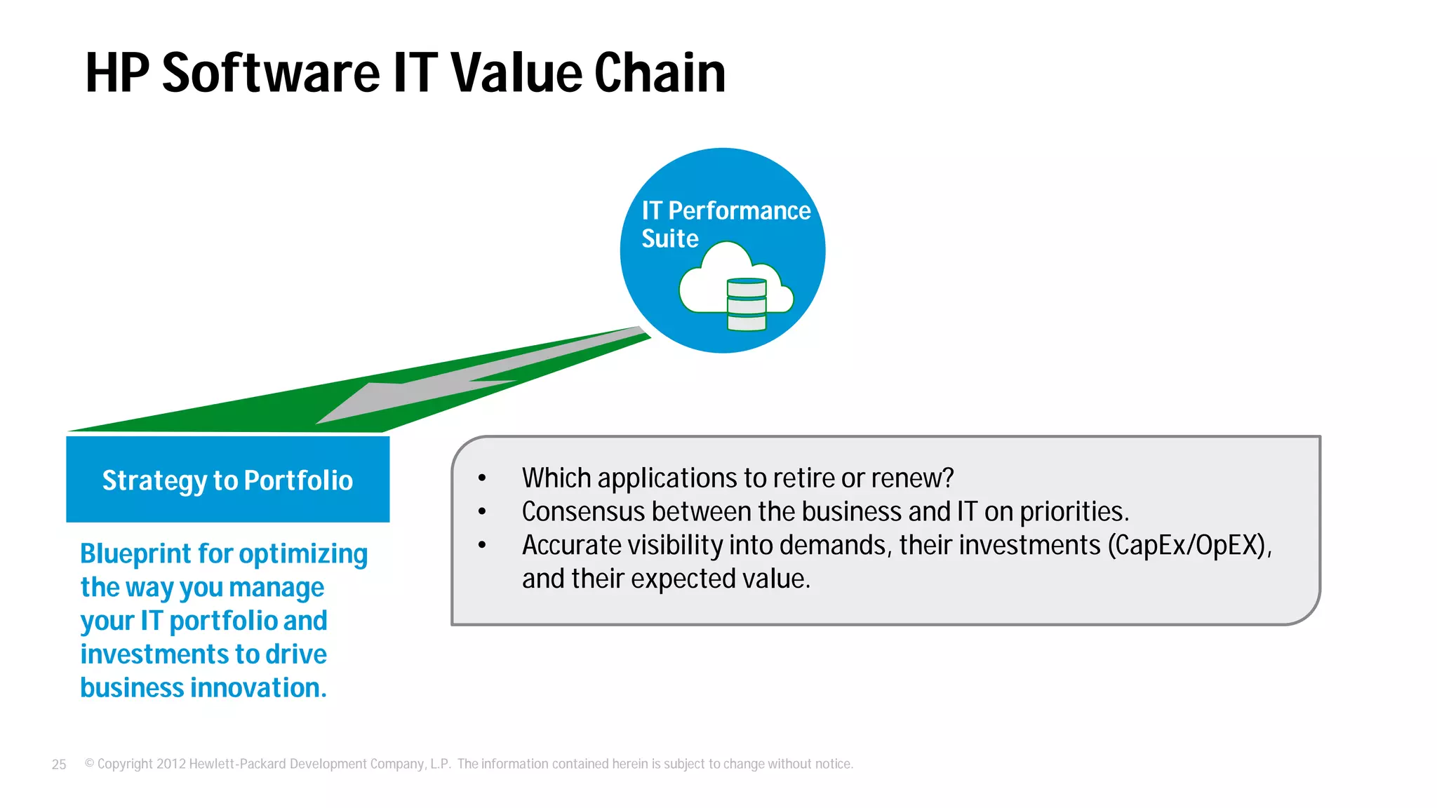 © Copyright 2012 Hewlett-Packard Development Company, L.P. The information contained herein is subject to change without notice.25
HP Software IT Value Chain
Strategy to Portfolio
IT Performance
Suite
Blueprint for optimizing
the way you manage
your IT portfolio and
investments to drive
business innovation.
• Which applications to retire or renew?
• Consensus between the business and IT on priorities.
• Accurate visibility into demands, their investments (CapEx/OpEX),
and their expected value.
 