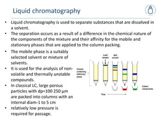 Comprehensive Overview of Liquid Chromatography and HPLC Techniques | PDF