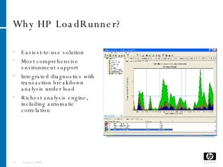 Hp Loadrunner | PPT