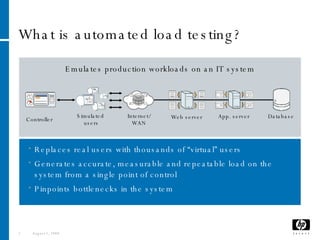 Hp Loadrunner | PPT