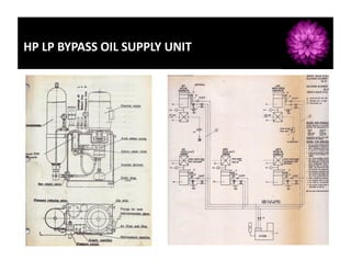 HP LP Bypass system of 110 MW Steam Turbine | PDF