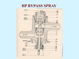 Hp/ lp bypass system for steam turbines | PDF