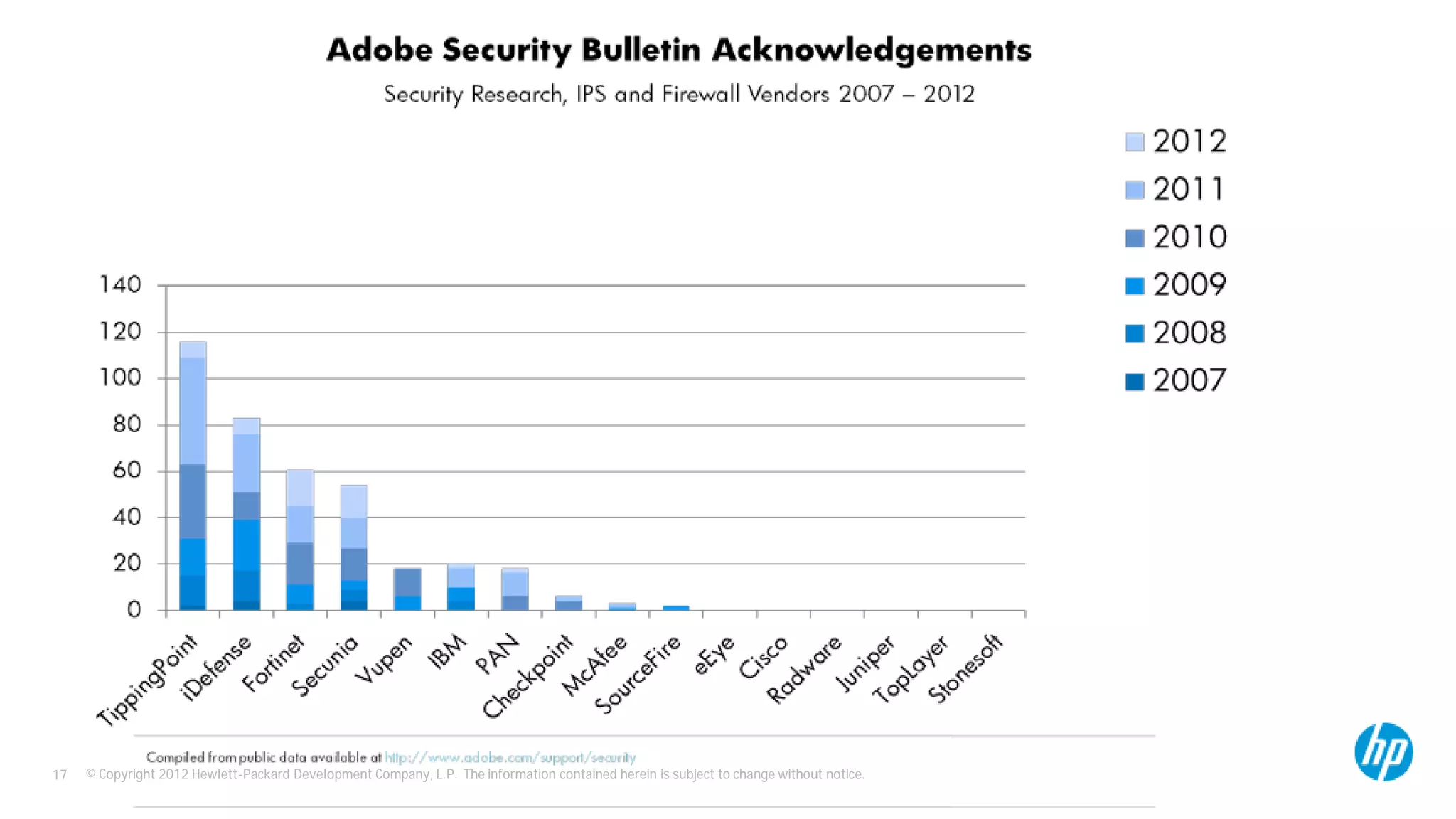 Making-Network-Security-Relevant-17-2048.jpg