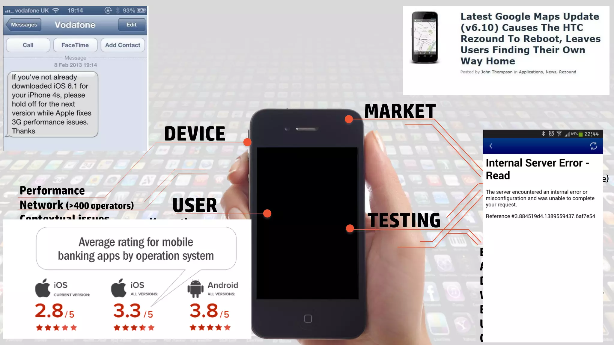 DEVICE

MARKET
Fragmented landscape

Performance
Network (>400 operators)
Contextual issues
Peripherals
Impact on back-end

10

(OS, version, input, screen, style)

USER

Know the user
Users’ feedback

© Copyright 2012 Hewlett-Packard Development Company, L.P. The information contained herein is subject to change without notice.

Time to market

TESTING
Emulator vs real mobile
Automation vs manual
Device management
What Devices to test on?
Bug-fix latency
Unavailable services
Off-shore

 