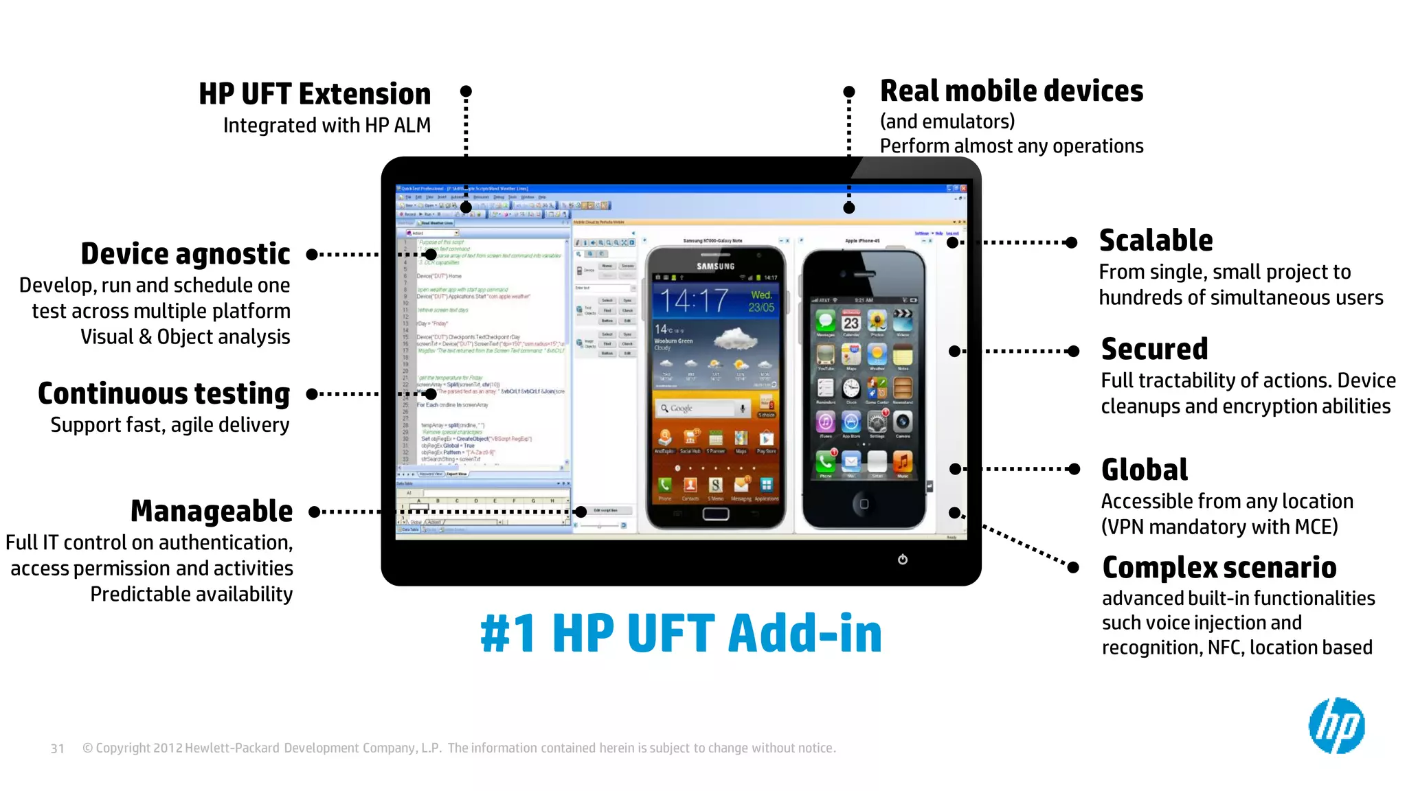 Real mobile devices

HP UFT Extension

(and emulators)
Perform almost any operations

Integrated with HP ALM

Scalable

Device agnostic

From single, small project to
hundreds of simultaneous users

Develop, run and schedule one
test across multiple platform
Visual & Object analysis

Secured
Full tractability of actions. Device
cleanups and encryption abilities

Continuous testing
Support fast, agile delivery

Global
Accessible from any location
(VPN mandatory with MCE)

Manageable
Full IT control on authentication,
access permission and activities
Predictable availability

31

Complex scenario

#1 HP UFT Add-in

© Copyright 2012 Hewlett-Packard Development Company, L.P. The information contained herein is subject to change without notice.

advanced built-in functionalities
such voice injection and
recognition, NFC, location based

 